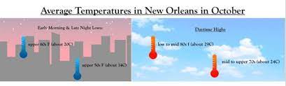 weather in new orleans in october