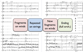 The contents of this website is mostly in dutch, but some parts have been translated. How I Write My Music Ep 1 Fantasy On A Given Theme School Of Composition