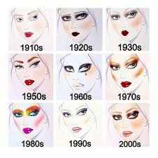 Image result for makeup evolution