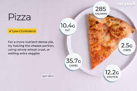 pizza calories and nutrition facts