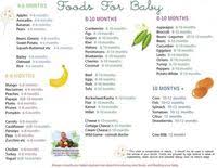 Posts Similar To Super Helpful First Foods Chart Includes