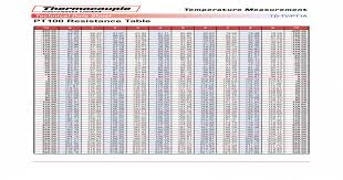 Thermocouple Instruments Pt100 Resistance Table