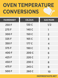 Oven Temperature Conversion Chart Fahrenheit To Celsius To