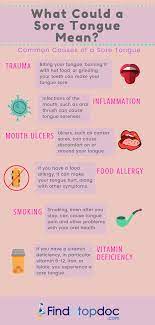 mouth sores causes diagnosis and