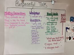 Purposeful Talk Sentence Stems Anchor Chart Thinking Map