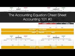 Accounting Equation Cheat Sheet