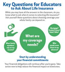 Fegli provides group term life insurance. Key Questions For Educators To Ask About Life Insurance Nea Member Benefits