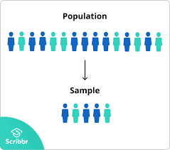 The sampling plan describes the approach that will be used to select the sample, how an adequate sample size will be determined, and the choice of media through which the survey will be administered. Population Vs Sample Definitions Differences Examples