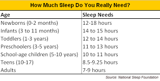 Sleep And Children Live Healthy Live Well