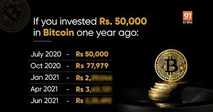 Buyucoin is the easiest place to buy, sell, and the most trusted & advanced digital currency exchange. Bitcoin Price In India See How Much Your Rs 50 000 Investment Could Be Worth In Just One Year 91mobiles Com