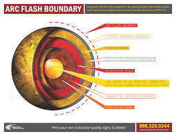 Arc Flash Boundary Visual Ly