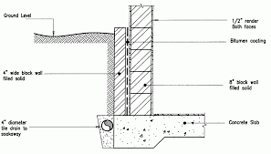 how to build a block retaining wall