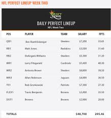 Generate lineups for nfl, nba or nhl contests on draftkings enter lineups to a contest, and download the csv file from draftkings. How To Win One Billion Dollars In Nfl Dfs