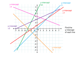 Write Equations Of Lines Diagram Quizlet