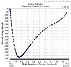 Ethanol Data Page Wikipedia