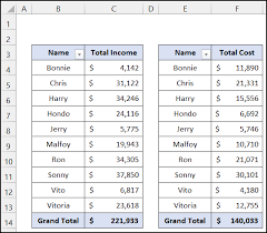 how to merge two pivot tables in excel