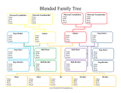 Family Trees For Non Traditional Families