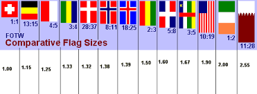 Flag Sizes Comparative