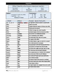 French Verb Conjugation Charts And Exercises For Six Main Verb Tenses