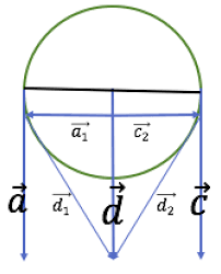 A Method Of Solving Compressible Navier
