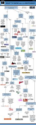 Flowchart What Tv Show Are You Watching Infography