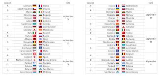 All times shown are your local. Uefa Nations League Upcoming Fixtures 1st Date Soccer