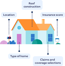 Jun 20, 2021 · a wide range of natural disasters is typically covered by your homeowners insurance policy, though not all of them. How Much Is Homeowners Insurance Progressive