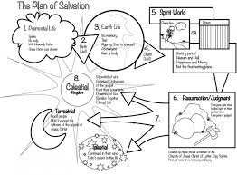 Lds Plan Of Salvation Chart Best Picture Of Chart Anyimage Org