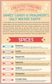 14 Best Fralingers Salt Water Taffy Images Salt Water