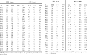 Table 2 From Fetal Ultrasound Biometry Normative Charts For
