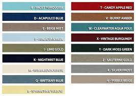 1967 Mustang Color Information