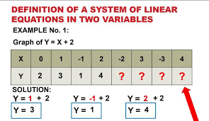 Linear Equations In Two Variables