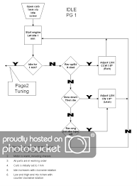 Nitro Tuning Flow Chart Rc Monster Forums