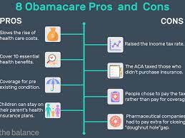 According to healthinsurance.org, about 85 percent of americans are eligible for subsidies. Obamacare Pros And Cons