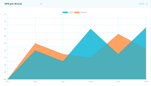 Javascript Show Gridlines Over Graph In Chart Js Show
