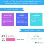 We don't just make wiring, we make painless wiring. Electric Vehicle Wiring Harness System Market Trends And Drivers By Technavio Business Wire