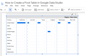 a pivot table in google data studio
