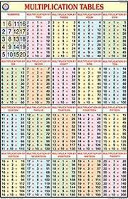 3 times tables up to 100 inbonaax