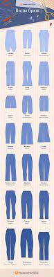 Фасоны брюк: гид от Ярмарки Мастеров: Мода, стиль, тенденции в журнале  Ярмарки Мастеров