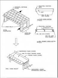 design earthquake proof buildings