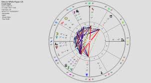 The Astrology Of Bitcoin Series Part Three Astral Harmony
