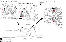 .2000 maxima engine diagram wiring diagram datasource) over is usually classed with: 2000 2003 Nissan Maxima Drive Belts Replacement Procedure Nissanhelp Com
