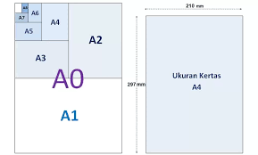 Begitu juga dengan sentimeter atau cm (centimeter). Ukuran Kertas A4 Mm Cm Inchi Haiwiki Info