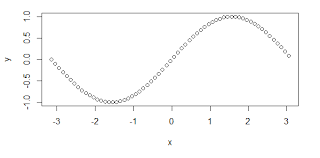 R Plot Function Add Titles Labels Change Colors And