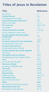 Biblical Numerology Chart Elegant Jesus Is Given Many Names