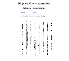 D3 Js With Vue Js Live Examples Vue Js Feed