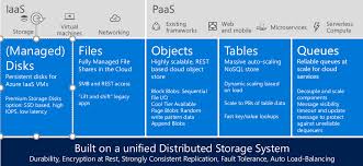 working with the azure blob storage