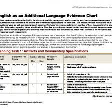 Edtpa English As An Additional Language Evidence Chart
