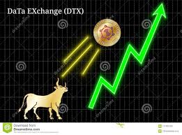 Gold Bull Throwing Up Data Exchange Dtx Cryptocurrency