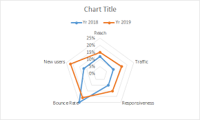 How To Use Radar Chart In Excel